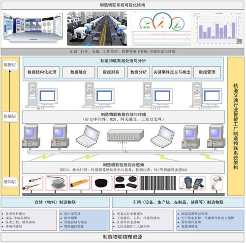 智能工厂信息系统架构与信息流通用模型