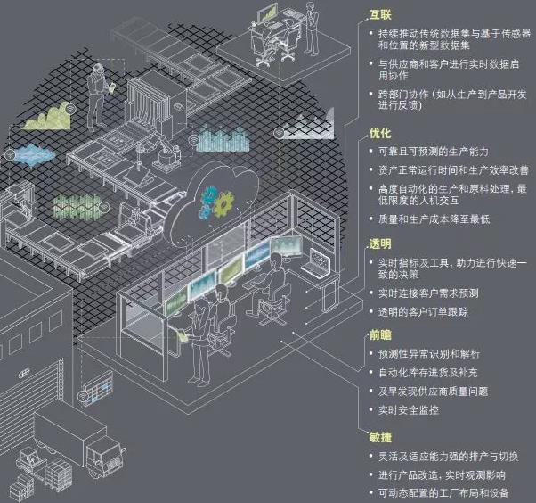 智能工厂的定义和主要特征