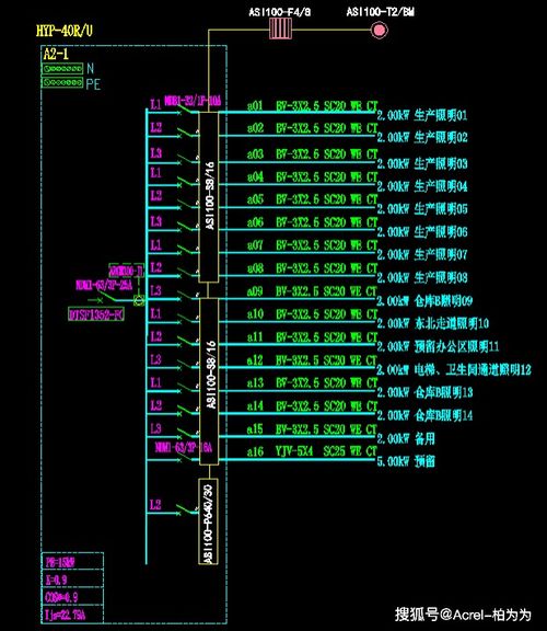 智能照明控制系统在智能工厂的设计及应用