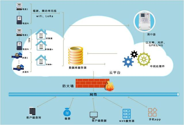 阿迪克工厂能耗智能监测控制系统