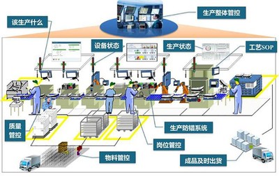 智能工厂解决方案与ERP集成,生产管理轻松掌控